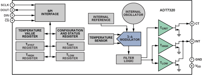 Thermocouple Conversion Chart