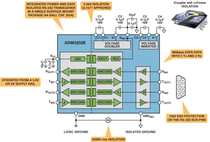 Designing Robust Isolated RS-232 Data Interfaces for Harsh Industrial