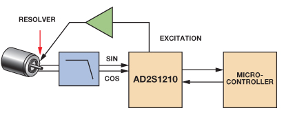 What Is A Resolver To Digital Converter (Rdc)? – FZPK