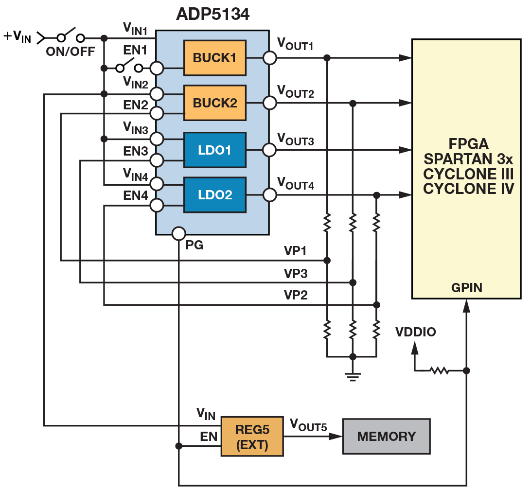 Complex PowerSupply Sequencing Made Easy Analog Devices