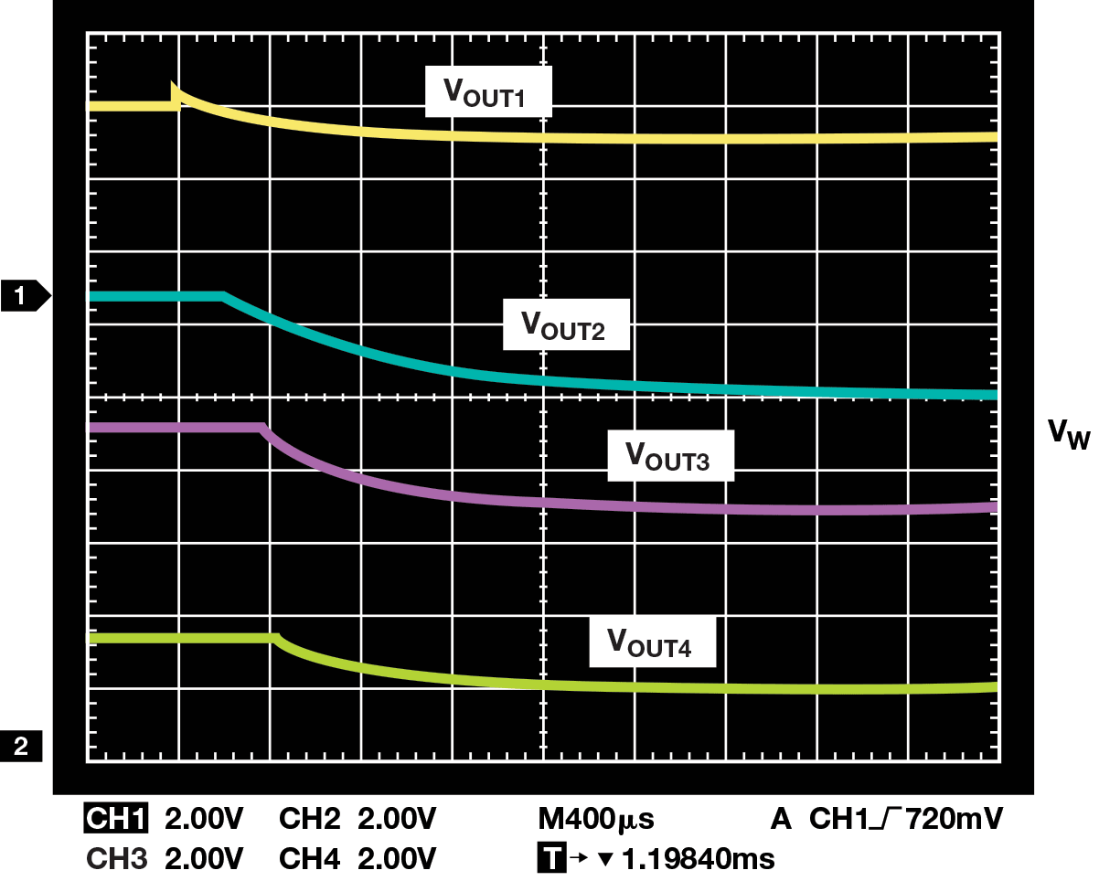 Complex PowerSupply Sequencing Made Easy Analog Devices