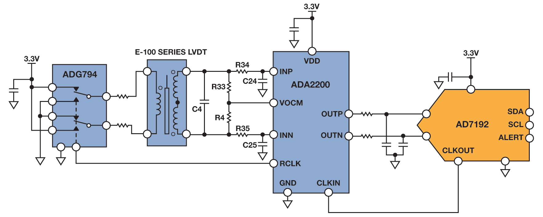 LowPower Synchronous Demodulator Design Considerations Analog Devices