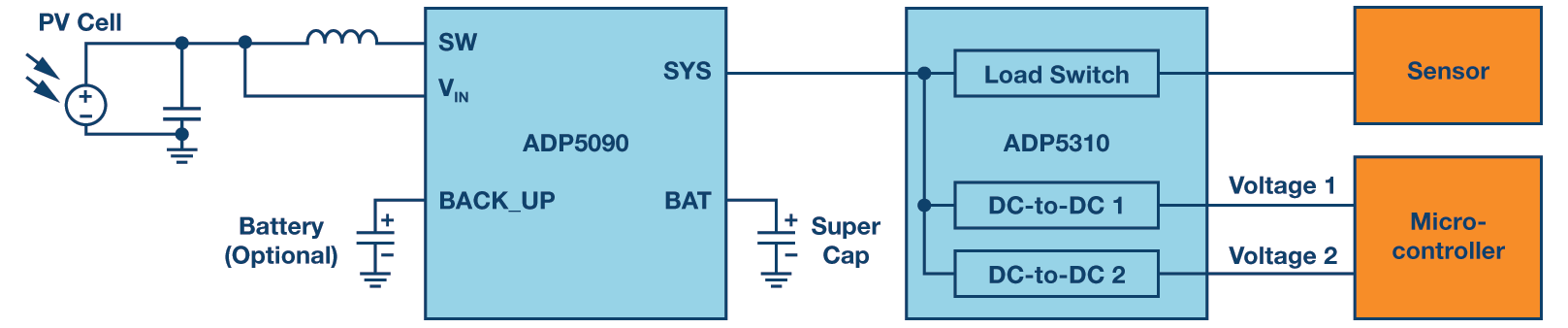 Ic To Electric Conversion Chart