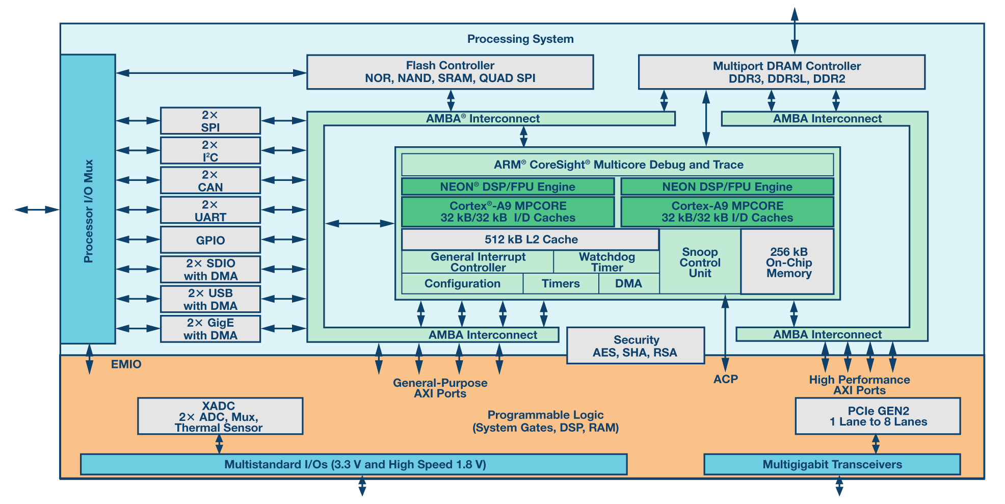 Using Model-based Design for SDR - Part 1 | Analog Devices