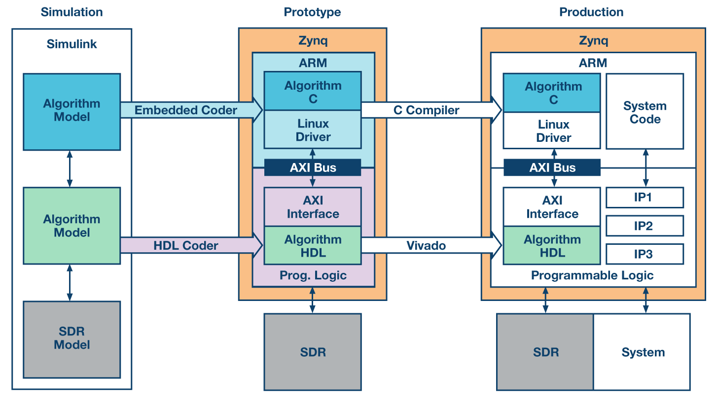 four-step-sdr-01-fig-07.png?la=zh