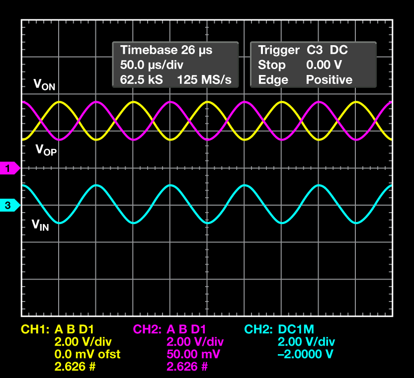 多用途/高精度のシングルエンドto差動回路、コモン・モードの調整機能によりダイナミック・レンジを向上 アナログ・デバイセズ