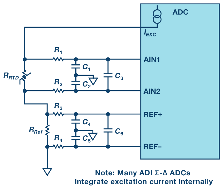 Analog FrontEnd Design for RTD Measurements Analog Devices