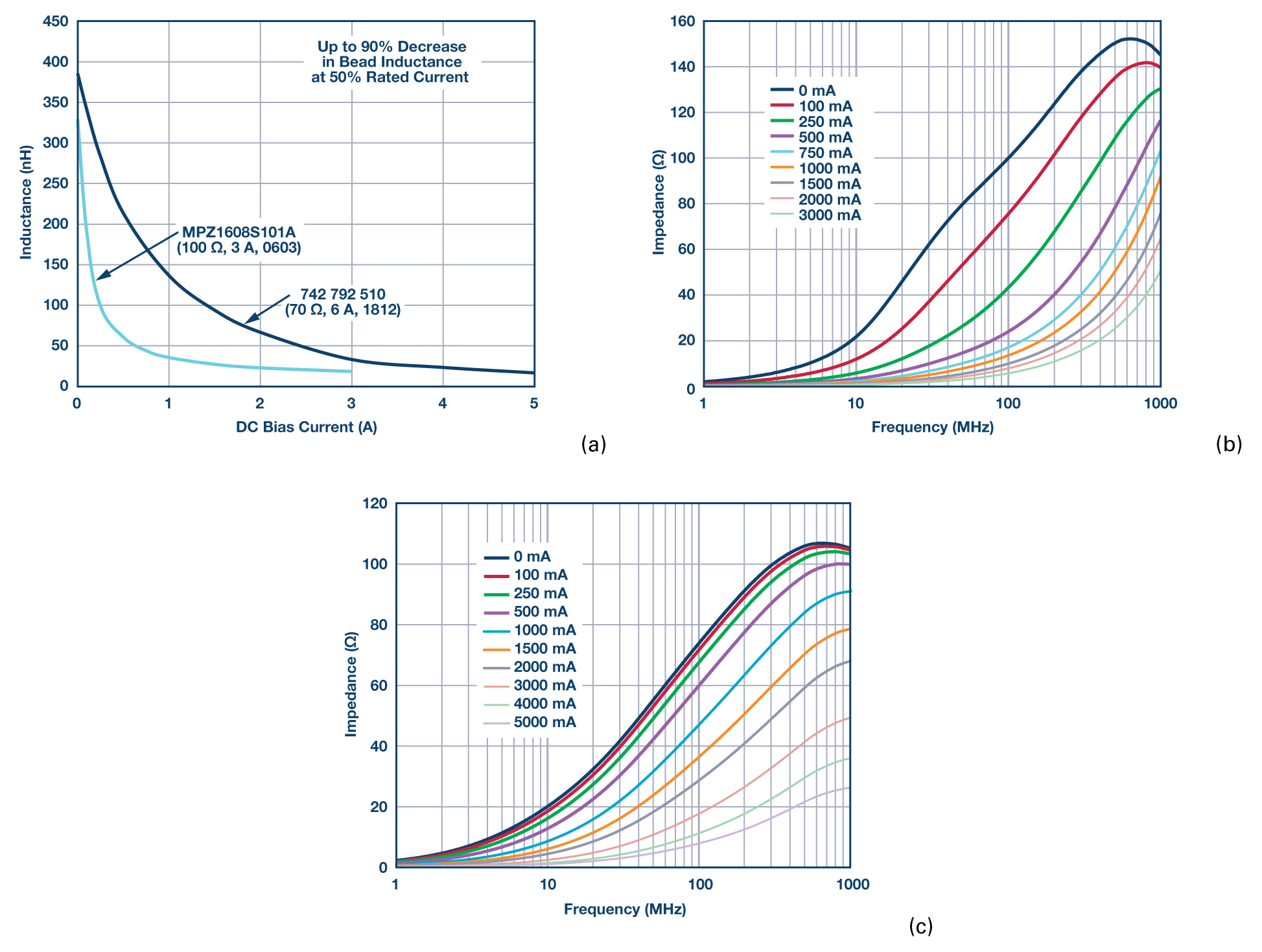 Ferrite Beads Demystified Analog Devices