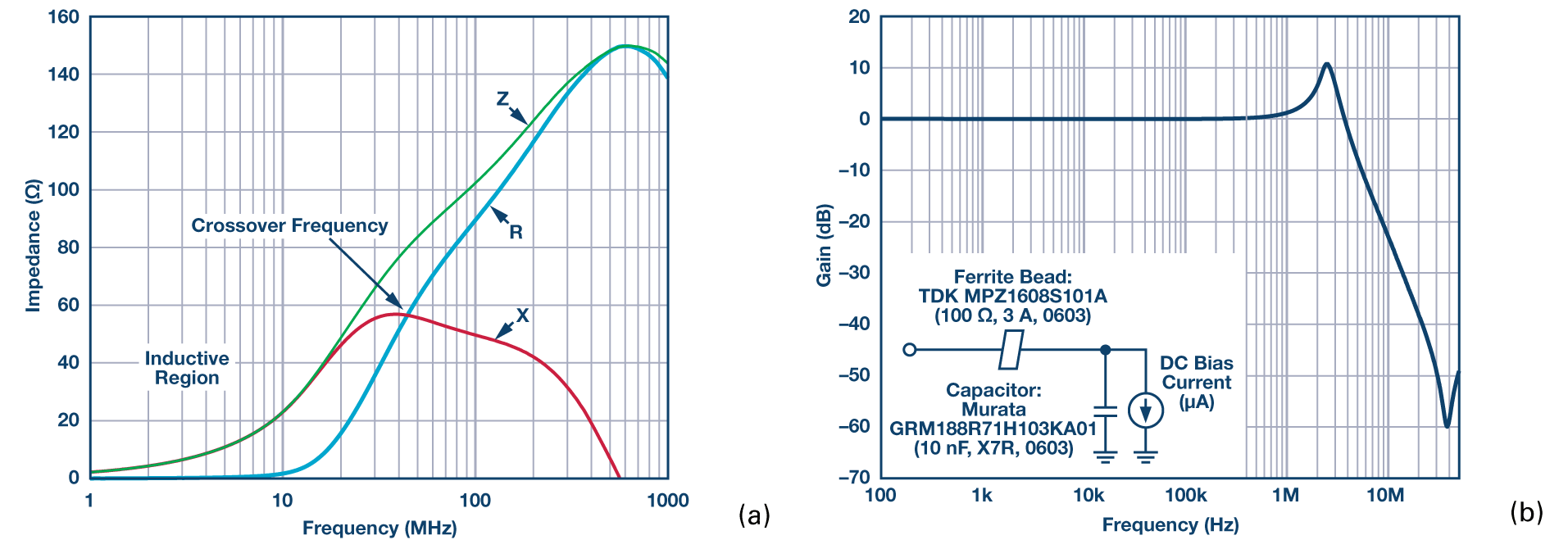 Ferrite Beads Demystified Analog Devices