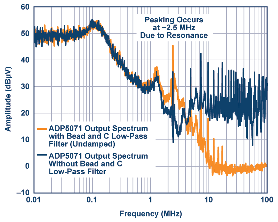 Ferrite Beads Demystified Analog Devices