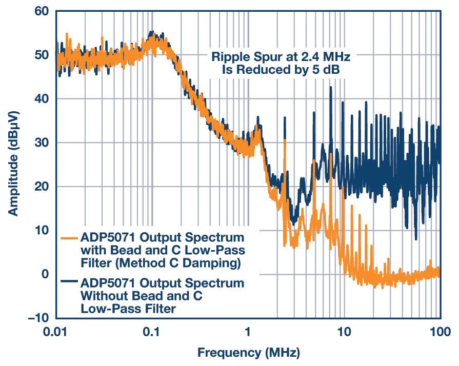 Ferrite Beads Demystified Analog Devices