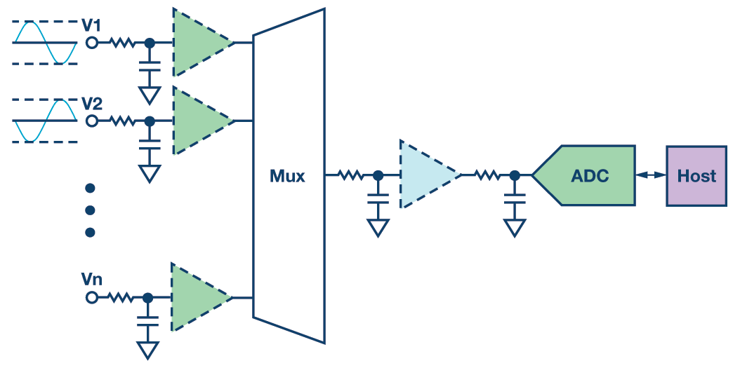 Practical Filter Design for Precision ADCs Analog Devices