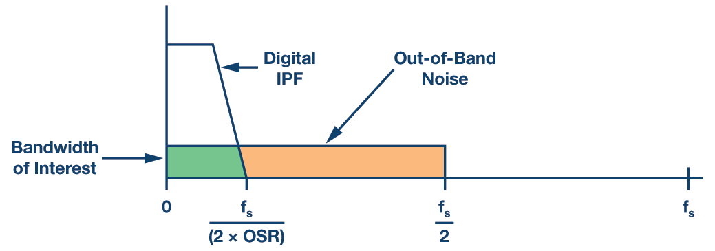 Practical Filter Design for Precision ADCs  Analog Devices