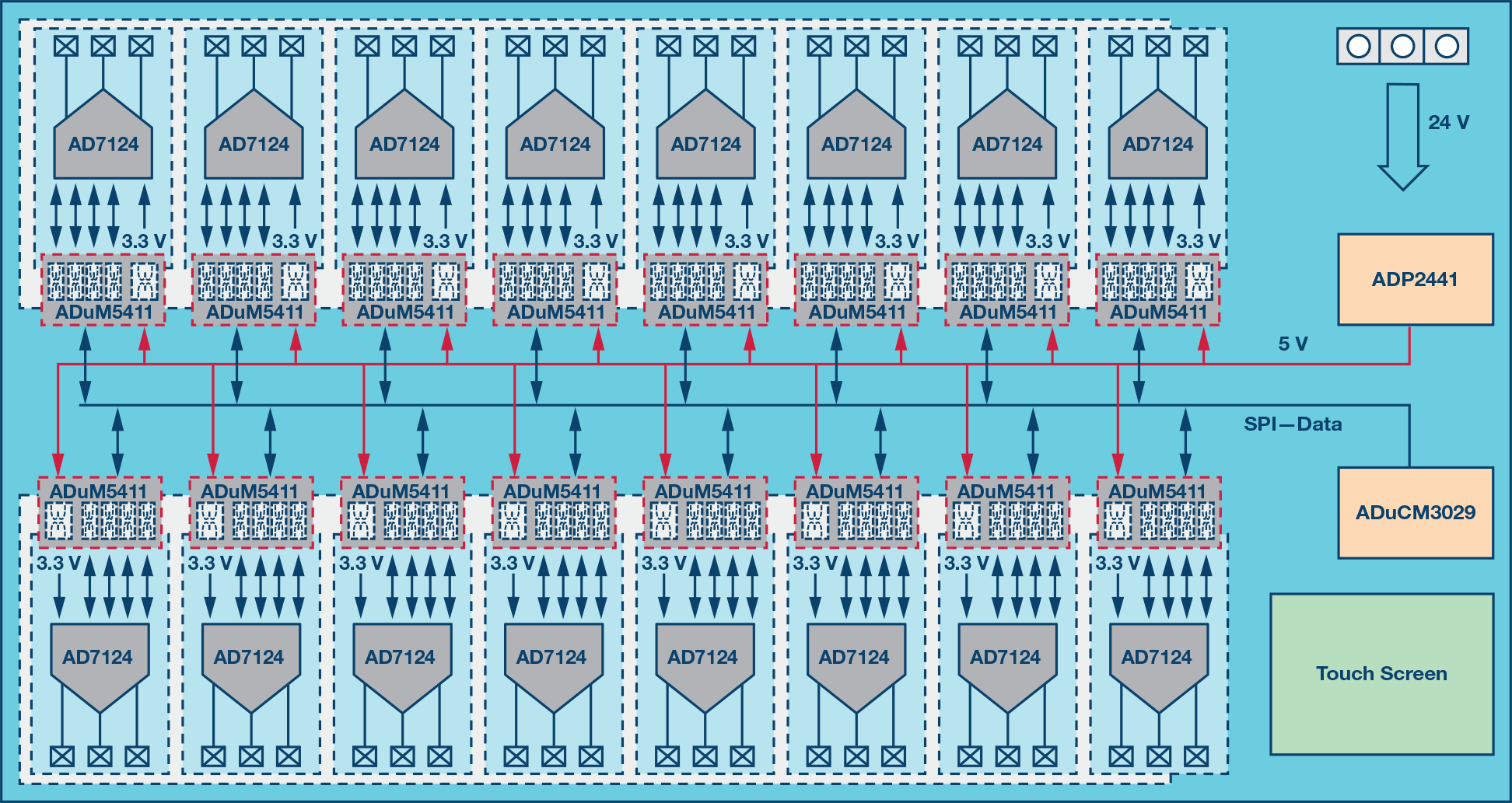 PLC DCS Analog Input Module Design Breaks Barriers in Channelto