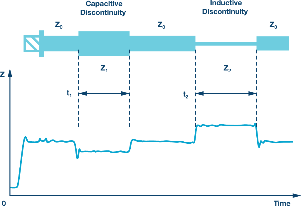 Passive Intermodulation (PIM) Effects in Base stations Understanding