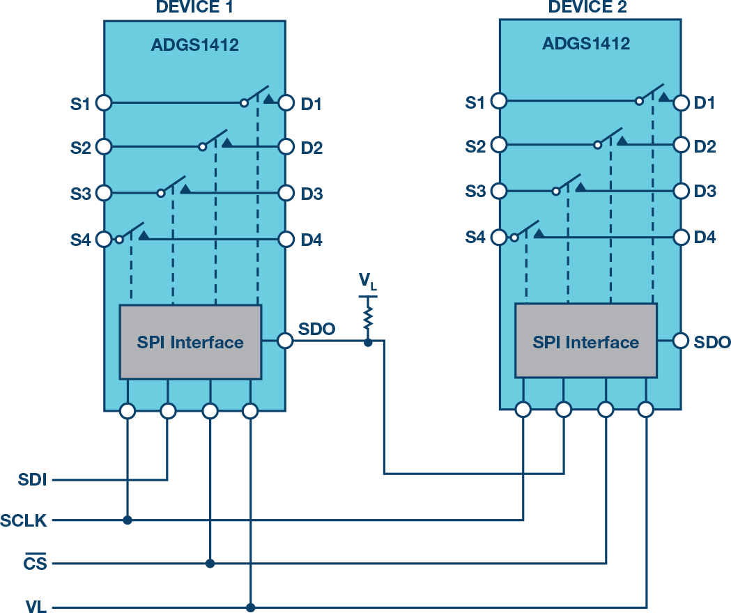 Precision SPI Switch Configuration Increases Channel Density Analog