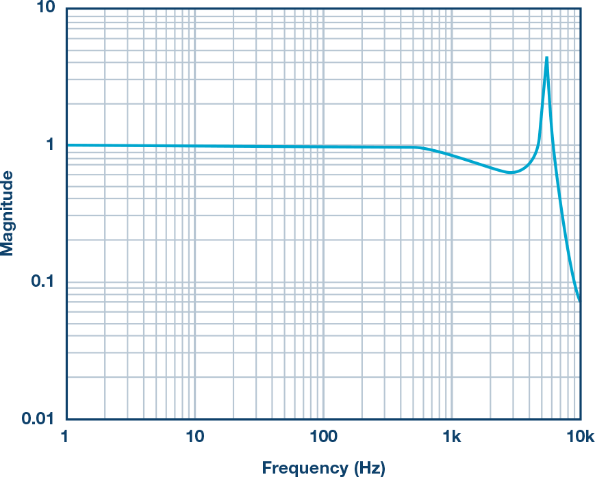 Vibration Conversion Chart Pdf