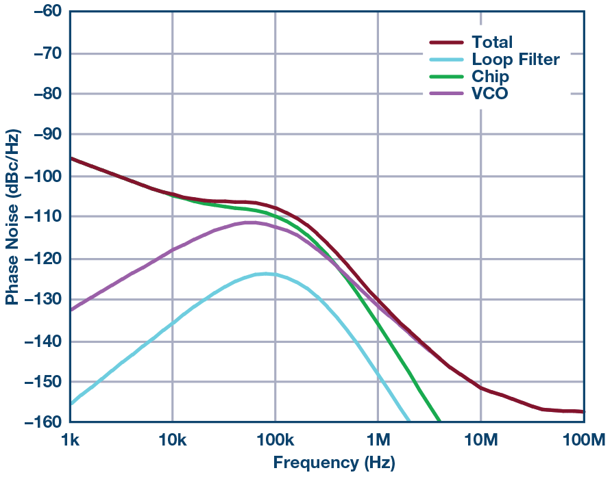 PhaseLocked Loop (PLL) Fundamentals Analog Devices