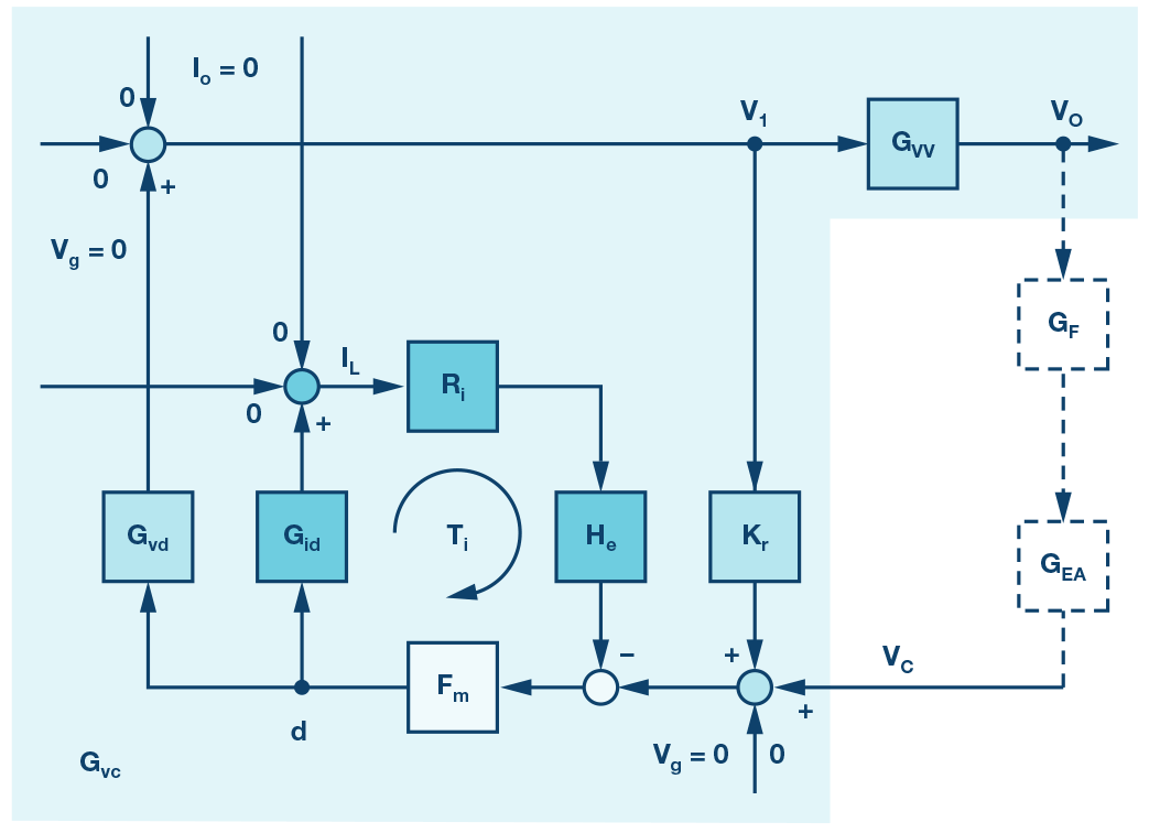 Modeling and Control for a CurrentMode Buck Converter with a Secondary LC Filter Analog Devices