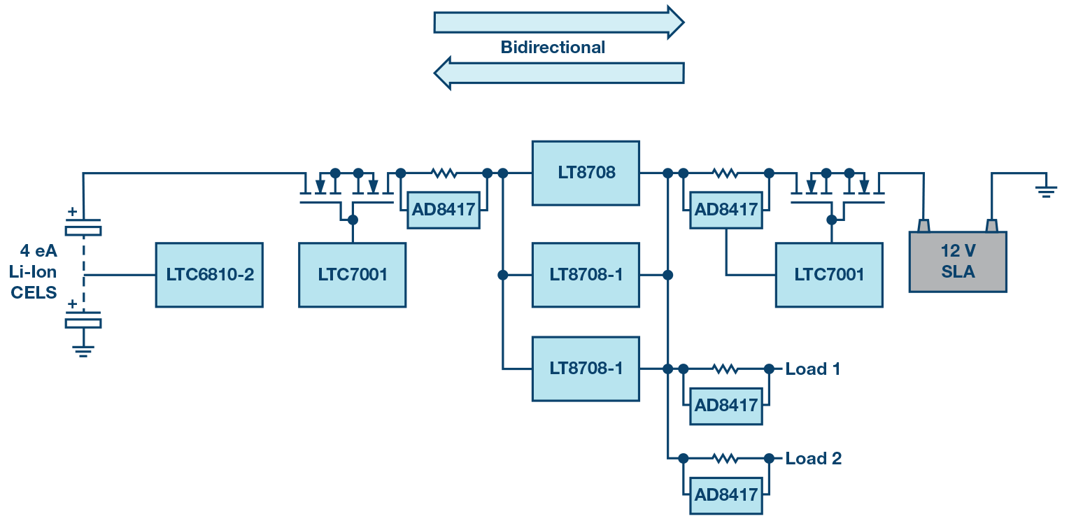 Finally, A 12 V to 12 V Dual Battery Automotive Bidirectional DCtoDC
