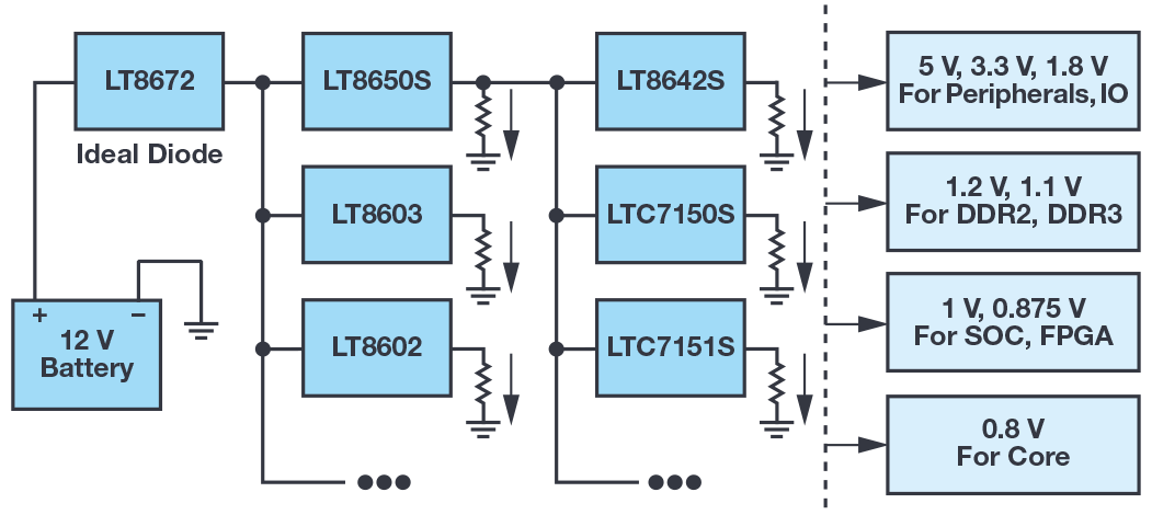Comprehensive Power Supply System Designs For Harsh Automotive Environments Consume Minimal Space Preserve Battery Charge Feature Low Emi Analog Devices