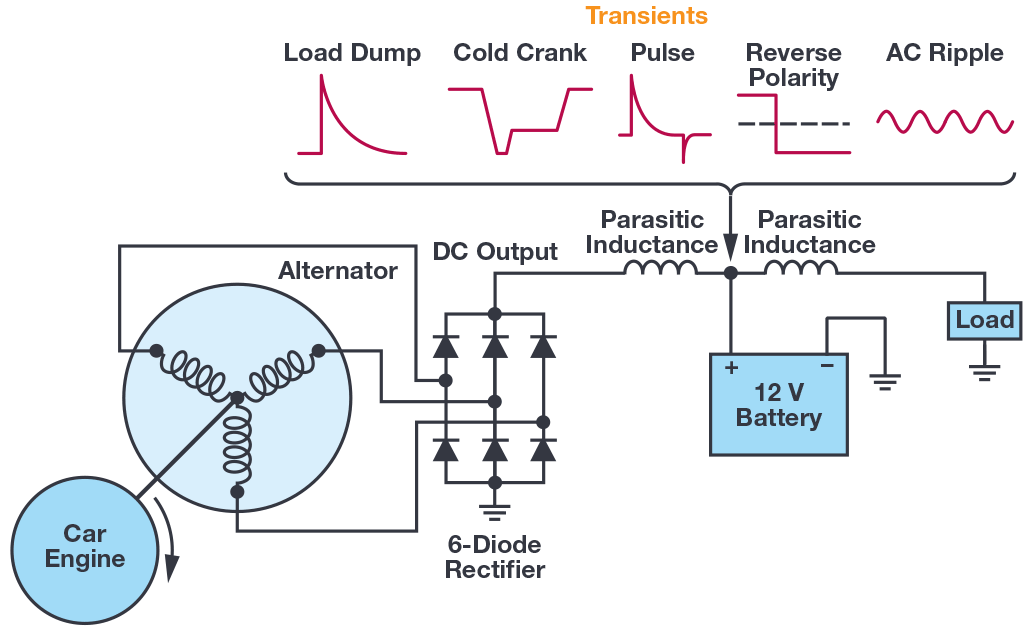 Comprehensive Power Supply System Designs for Harsh Automotive