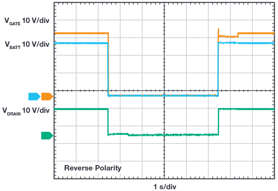 Comprehensive Power Supply System Designs for Harsh Automotive Environments Consume Minimal