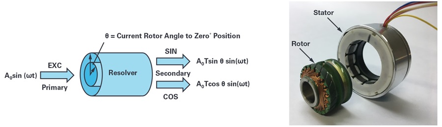 High Accuracy Resolver Simulator System with Fault Injection Function ...