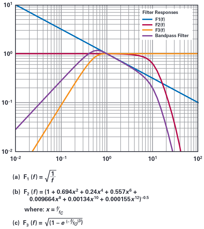 Understanding the Fundamentals of Earthquake Signal Sensing Networks