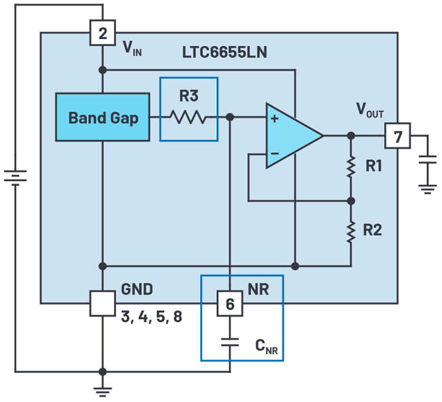Why Does Voltage Reference Noise Matter? Analog Devices