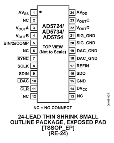 Ad54 ad5754 数据手册和产品信息 | 亚德诺(ADI)半导体