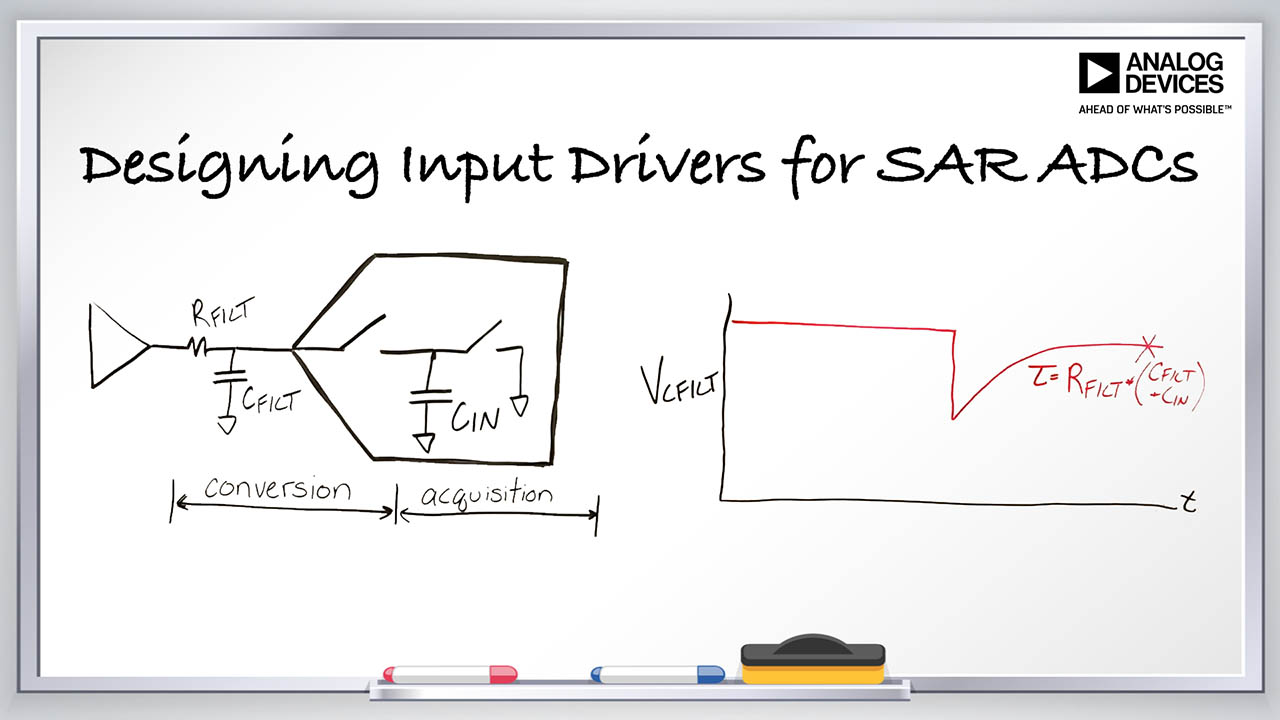 ADC Drivers Analog Devices