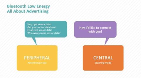 Bluetooth Low Energy: Understanding GAP Roles—Part 3 of 7