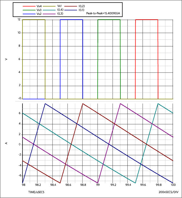 Figure 1. Switching waveforms for four-phase buck converter: discrete 200nH.