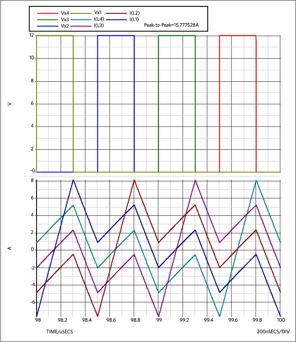 Figure 2. Switching waveforms for four-phase buck converter: coupled 50nH (Lm = 200nH).