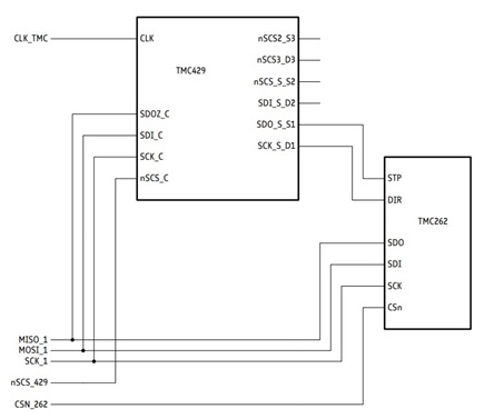 Figure 1. SPI and step/dir wiring scheme for TMC429 with TMC262 on stepRocker module.
