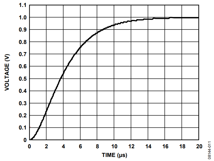 Figure 11. Step Response of Second-Order Passive Filter.