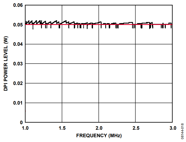 Figure 12. Multirail sequencing using open-drain topology, active low output.