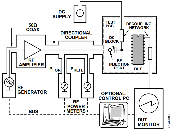 Figure 6. DPI Test Setup.