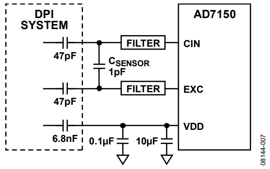 Figure 7. AD7150 to DPI System Connections.