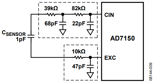Figure 9. Passive Filters on Front End of AD7150.