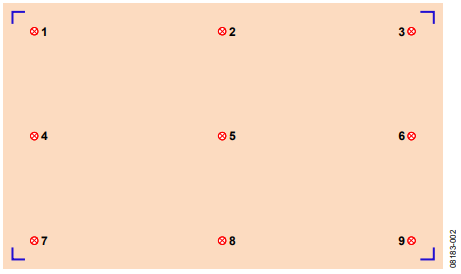 Figure 2. Selection of Reference Points.