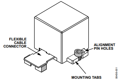 Figure 1. iSensor IMU Package.
