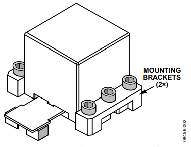 Figure 2. Bracket Mounting Example.