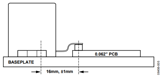 Figure 5. Dissimilar Mounting Surfaces..