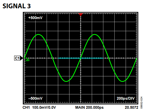 Figure 24. SML-01 Set to Produce a Clean 1 GHz.