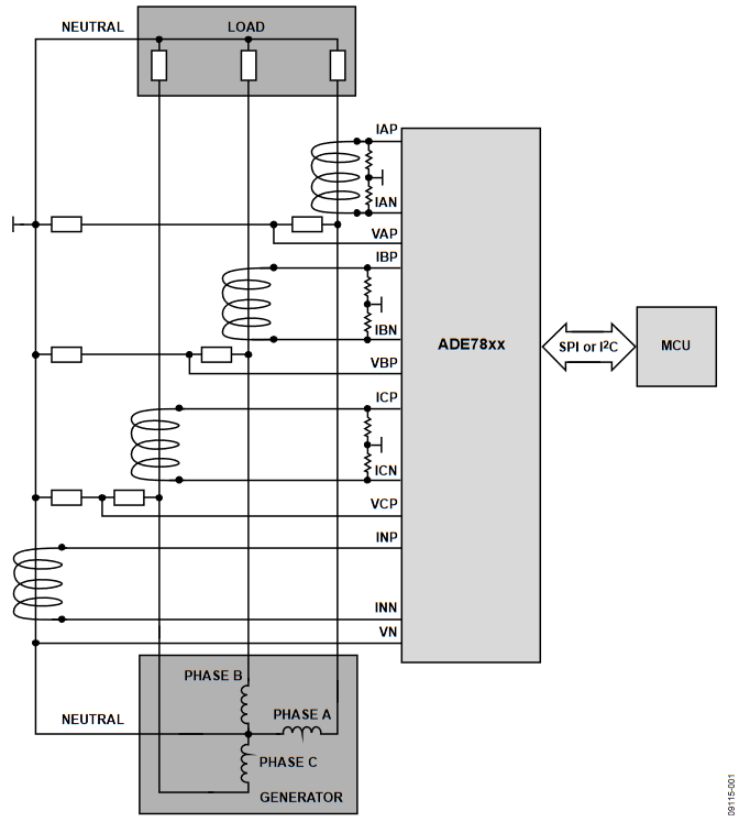 Figure 1. 3-Phase Energy Meter Structure Built Around One of the ADE78xx Family Devices.