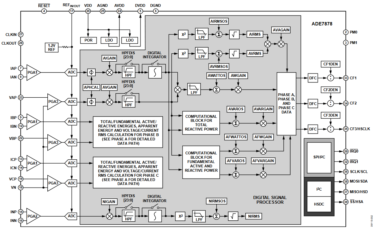 Figure 2. ADE7878 Functional Block Diagram.