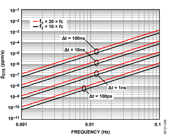 Figure 8. θPM = 80°.