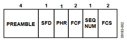 Figure 2. ACK Frame Format.